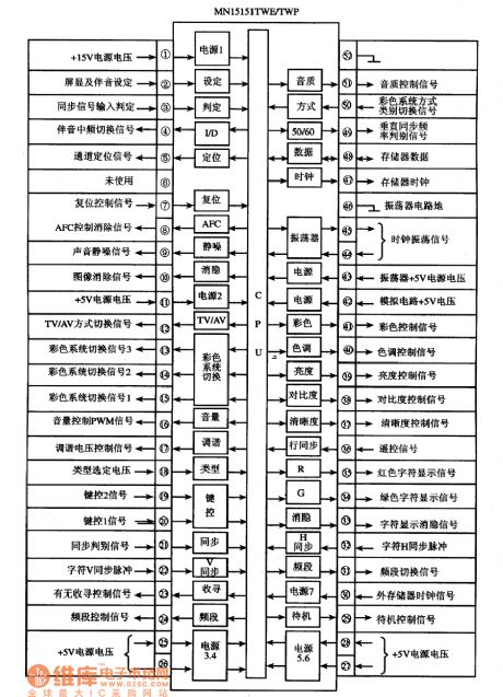 MN1515lTWE、MNl5151TWP Single-chip Microcomputer Integrated Circuit