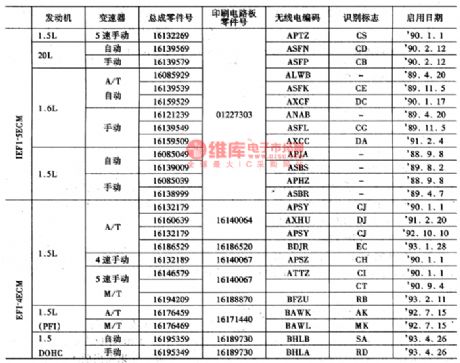 Daewoo RACER car ECM part number circuit diagram