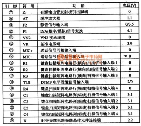 RC8643E single chip micro-computer phone IC diagram