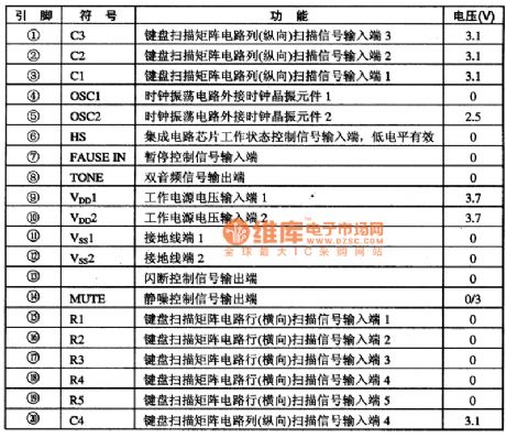 PSB8592 Microcomputer dial integrated circuit diagram