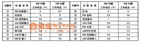 CD2003—AM/FM radio monolithic integrated circuit