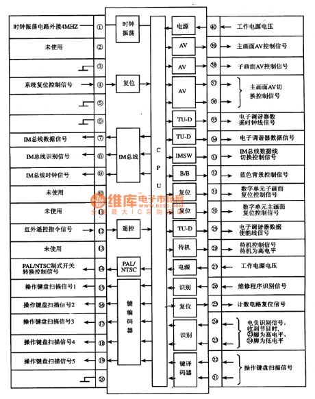 CCU-FDTV-06 single chip microcomputer integrated circuit diagram