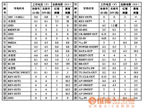 CCU-FDTV-06 single chip microcomputer integrated circuit diagram