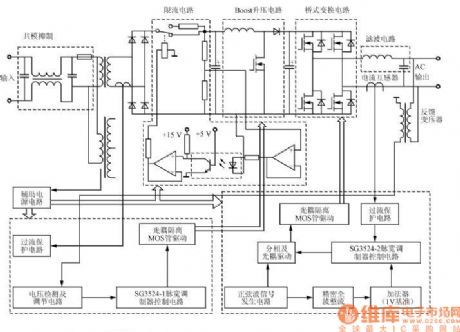 Inverter Power Illustrative Diagram