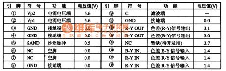 TDA4857 integrated block internal box circuit