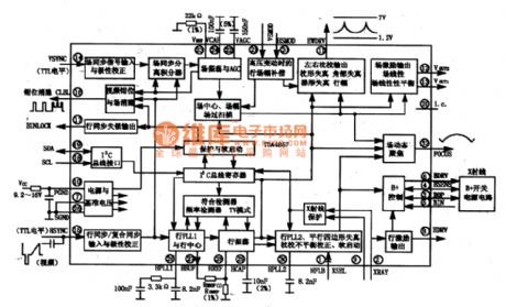 TDA4857 integrated block internal box circuit