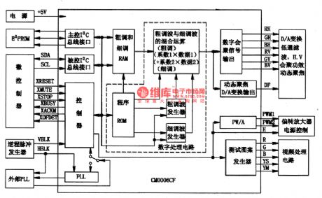 CM0006CF digit convergence singal process integrated circuit diagram