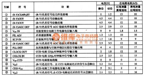 TA8772AN baseband delay line integrated circuit
