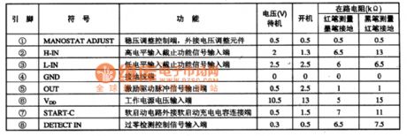 TDA4665/4665T integrated block internal box circuit and Haier 692-733AA color TVs typical application circuit