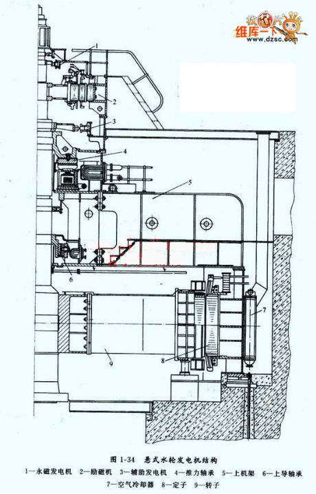 Suspensory Hydraulic Generator Structure Circuit