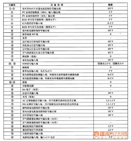 TMP87PH46N/BC3 air conditioner single chip 4-bit microcomputer integrated circuit diagram