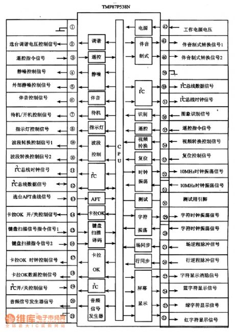 TMP87P538N single-chip microcomputer integrated circuit diagram