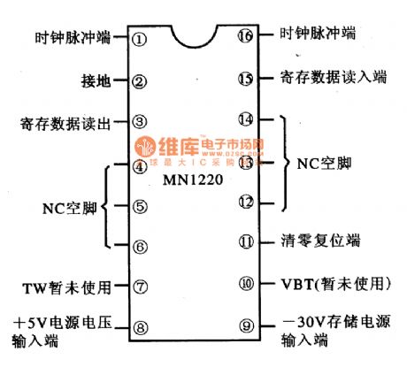 MN1220 Memory Integrated Circuit