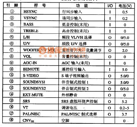 M37221M6-single chip microcomputer control integrated circuit diagram