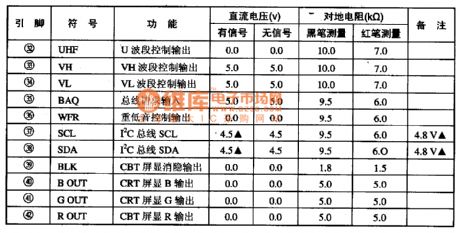 M37220M3-single chip microcomputer integrated circuit diagram