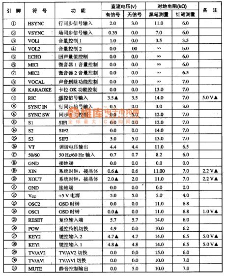 M37220M3-single chip microcomputer integrated circuit diagram
