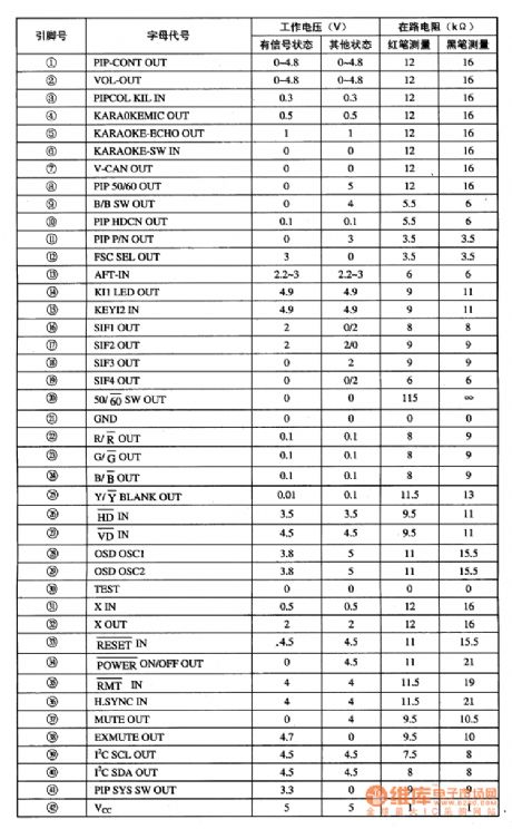 TMP87CK36N monolithic microcomputer integrated circuit diagram