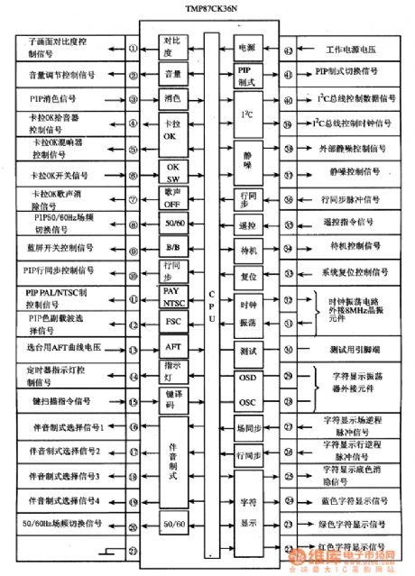 TMP87CK36N monolithic microcomputer integrated circuit diagram