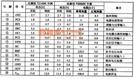 TDA16846 pin functions and data circuit