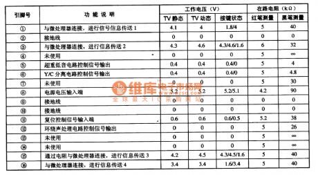 MN12C2O1D Memory Integrated Circuit