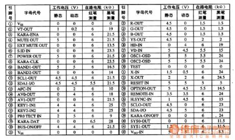 TMP87CH38N monolithic microcomputer integrated circuit diagram
