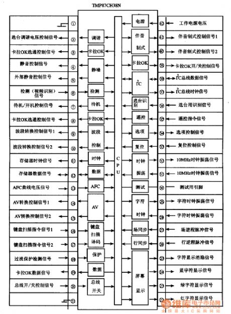 TMP87CH38N monolithic microcomputer integrated circuit diagram