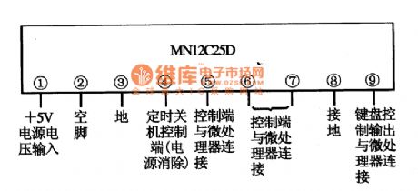 MN12C25D Memory Integrated Circuit