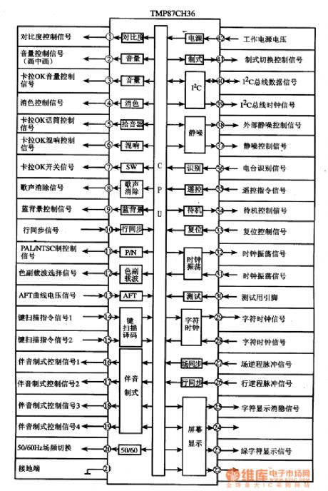 TMP87CH36 monolithic microcomputer integrated circuit diagram