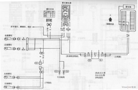 The Fog Lamp Circuit of the  Car