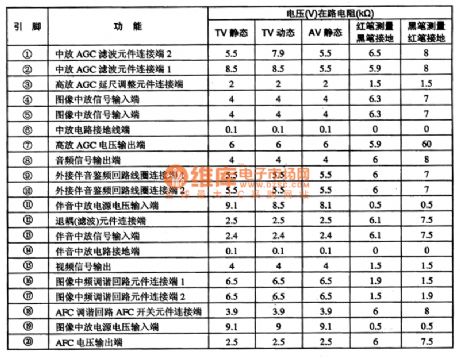 TA8611AN images & sound amplifier integrated circuit