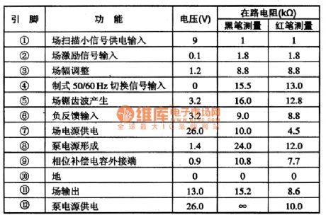 TA8445K field scanning output integrated circuit