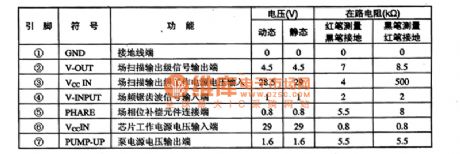 TA8427 field scanning output integrated circuit