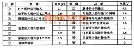 TDA3048--IR remote control signal receiving integrated circuit