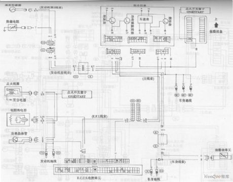 The Speedometer,Tachometer and Fuel Gauge Circuit of the Bluebird Car