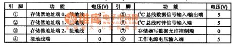 M24C08-MN6T-E(2)PROMAO~A7 storage integrated circuit diagram