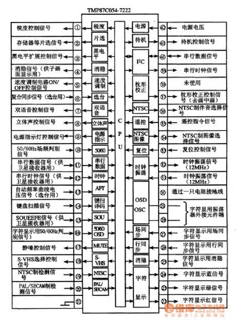 TMP87C054-7222 monolithic microcomputer integrated circuit diagram