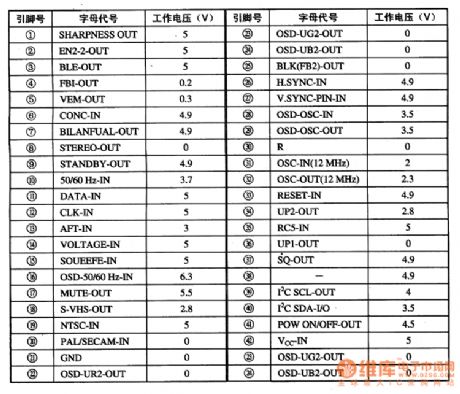 TMP87C054-7222 monolithic microcomputer integrated circuit diagram