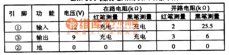 LM7809-three terminal fixed steady voltage integrated circuit diagram