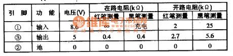 LM7805-three terminal fixed steady voltage integrated circuit diagram