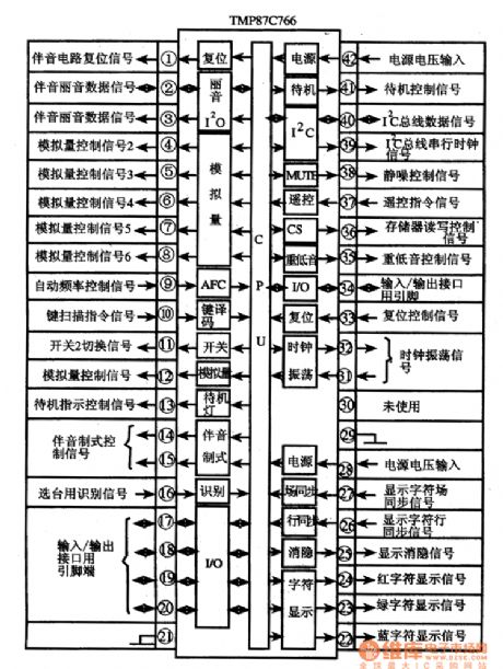 TMP87C766 monolithic microcomputer integrated circuit diagram