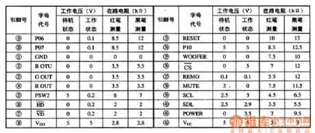 TMP87C766 monolithic microcomputer integrated circuit diagram