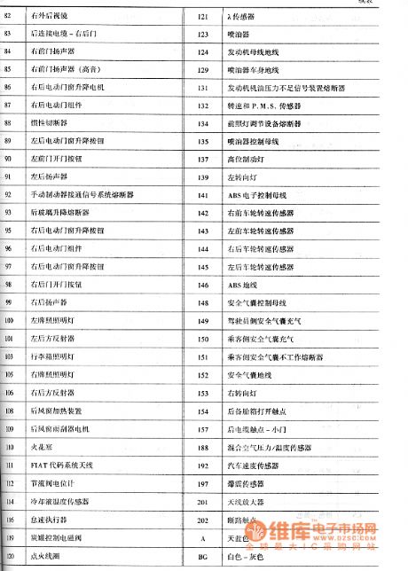 Fiat Palio motor circuit diagram