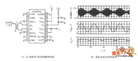 Single-chip TRMS Power Measurement System AD8362 Demodulation Circuit