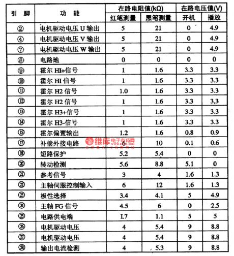 The Intergrated Circuit Driven by the BA6849 Three-phase Spindle Motor