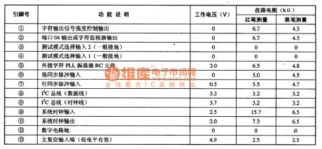 PCA8515 character formation integrated circuit diagram
