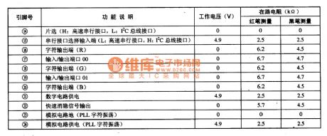 PCA8515 character formation integrated circuit diagram