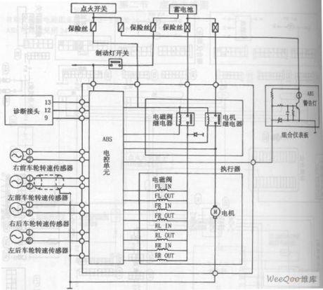 The ABS Circuit of the Bluebird Car