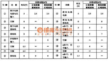 U3660M　B　IH baseband chrominance signal delay line integrated circuit
