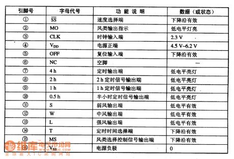 RY901 fan monolithic microcomputer integrated circuit diagram