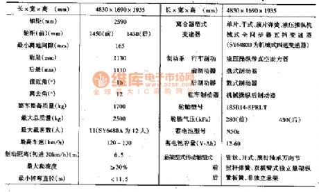 Shenyang JinBei SY6480 light bus technique parameter circuit diagram